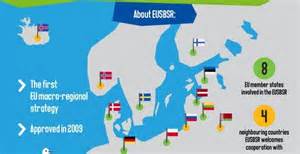 baltic sea region strategy